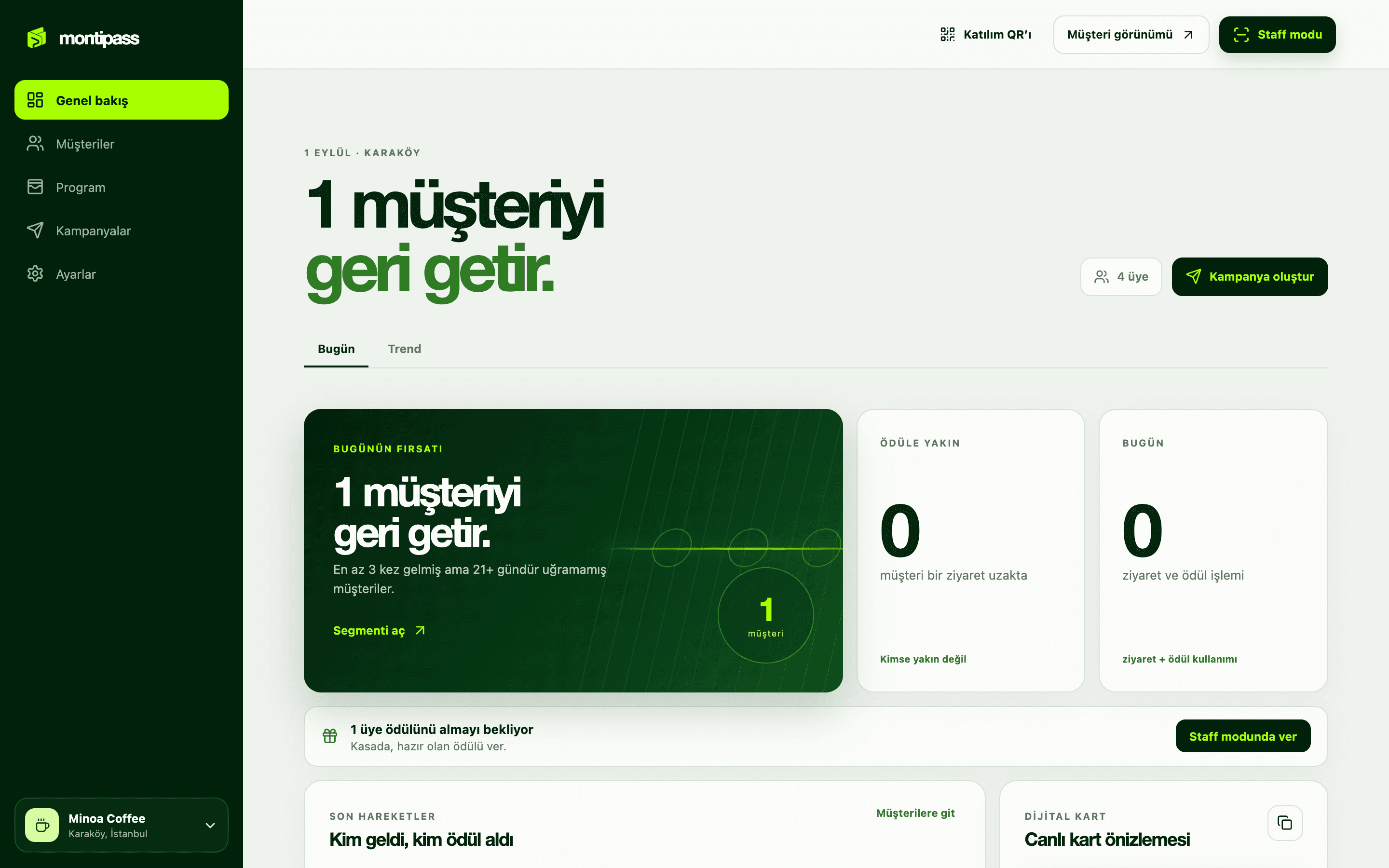 Montipass işletme panelinde genel bakış: günün fırsatı, ödüle yakın üyeler ve bugünkü ziyaretler